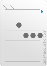 Chord diagram, Cm7/b5 (x,x,10,11,11,11)